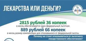 Информация о льготном лекарственном обеспечении