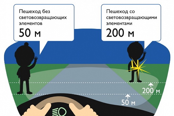 Применяй световозвращатели – будь заметным на дороге в темноте!