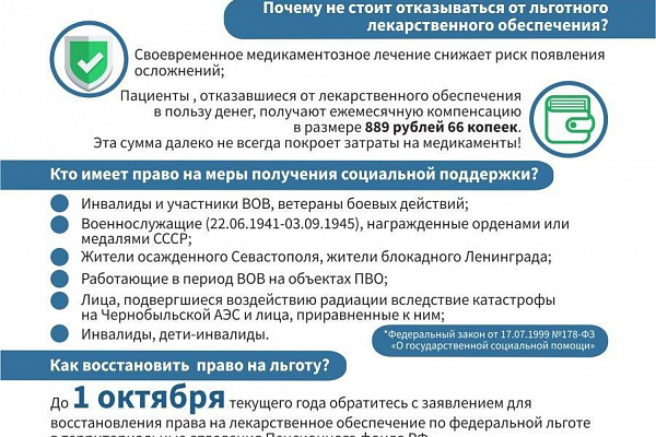 Информация о льготном лекарственном обеспечении