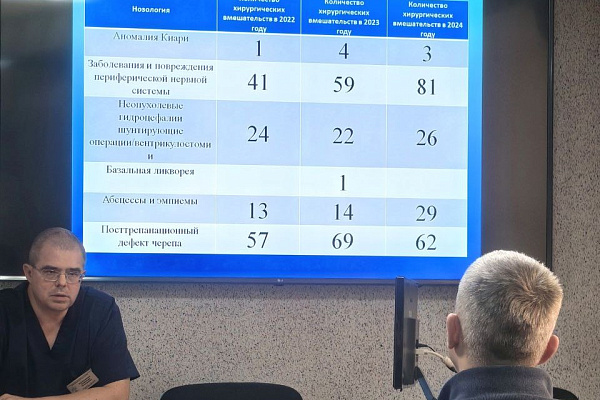 Сургутскую травмбольницу посетила делегация НМИЦ нейрохирургии имени Н.Н. Бурденко