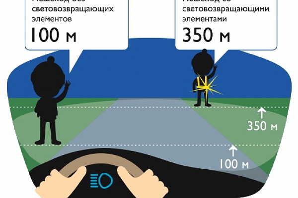 Применяй световозвращатели – будь заметным на дороге в темноте!